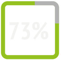 percentage